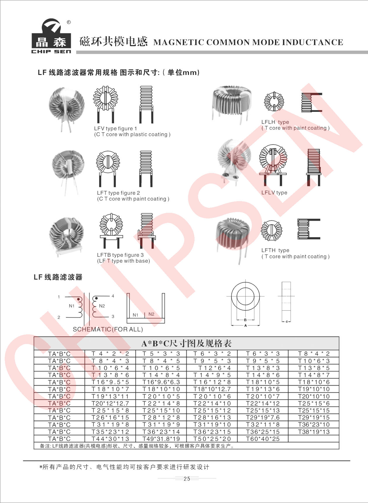 磁環(huán)共模電感型號講解.jpg