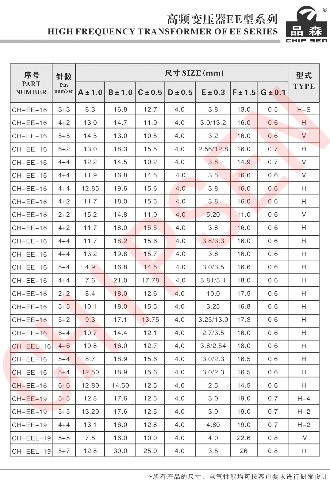 高頻變壓器EE系列詳細參數(shù)2.jpg